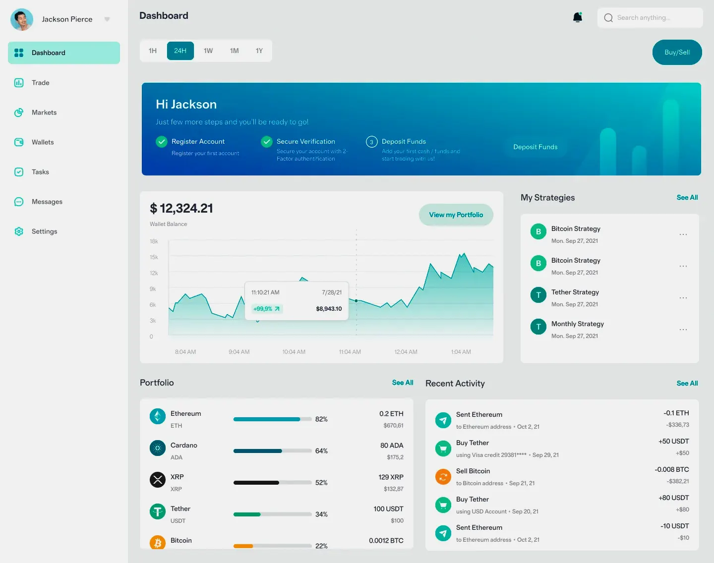 Granvia Bitnova mercado cripto