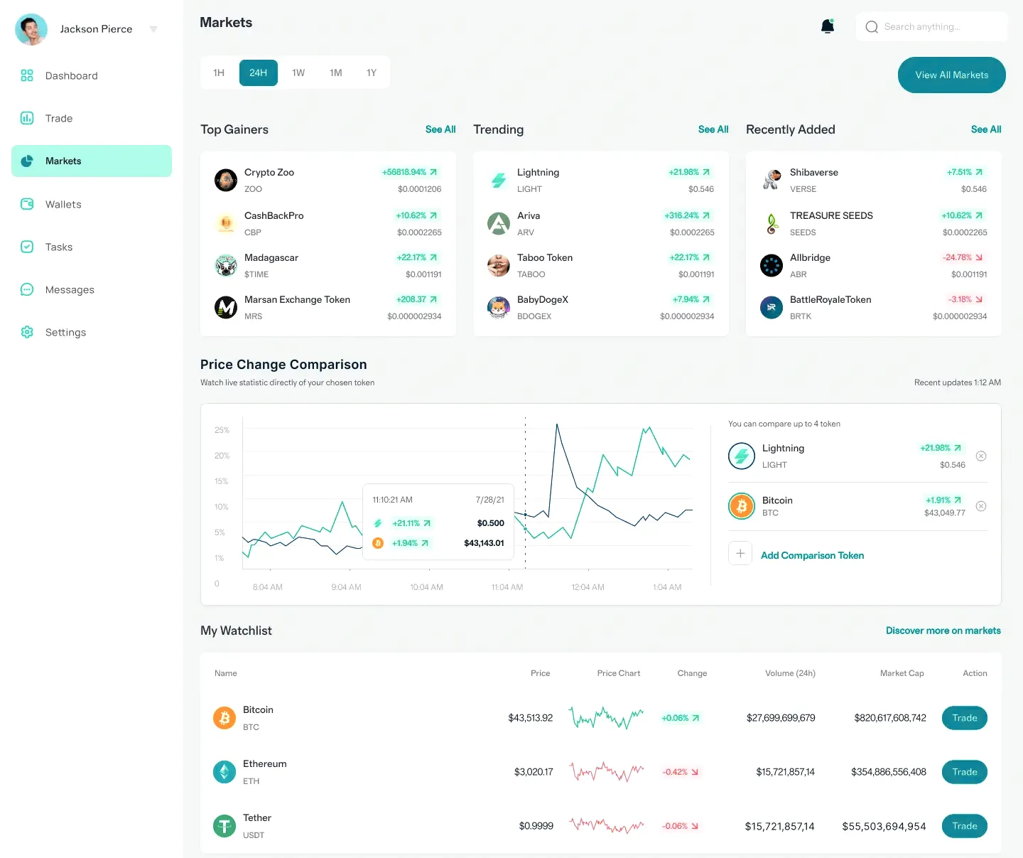 Granvia Bitnova inversión en cripto
