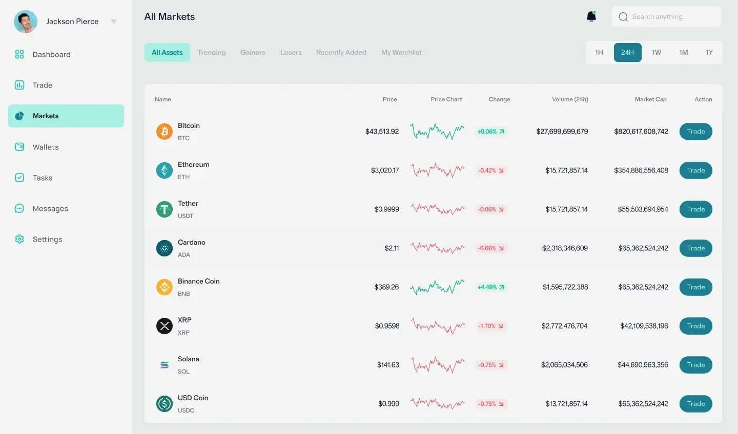 Granvia Bitnova gestión de activos